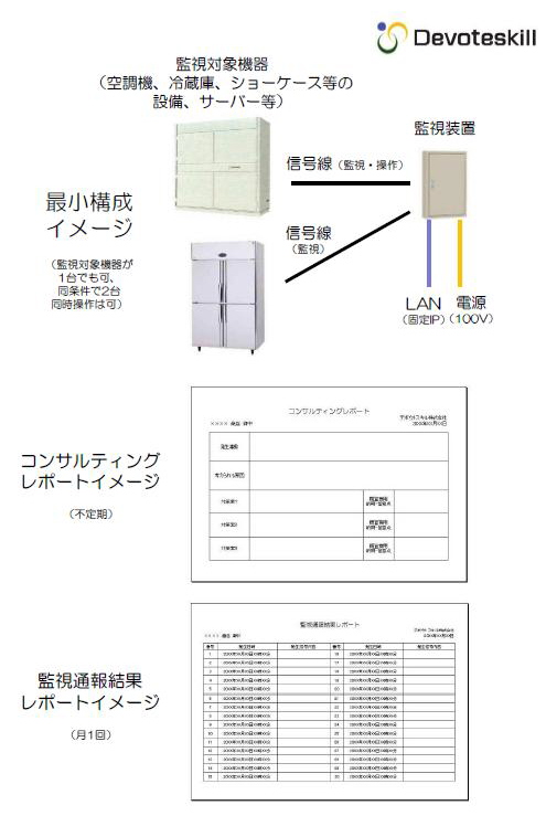 新サービス